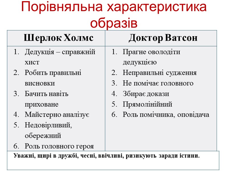 Порівняльна характеристика образів